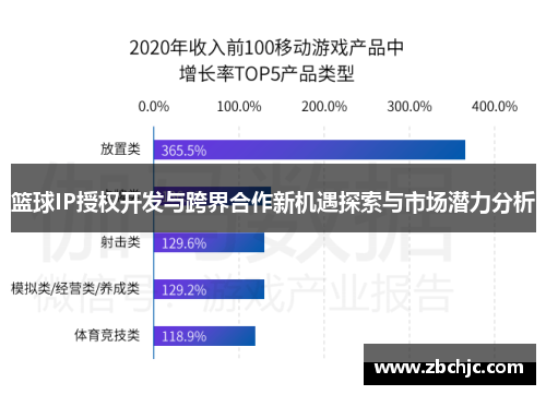 篮球IP授权开发与跨界合作新机遇探索与市场潜力分析